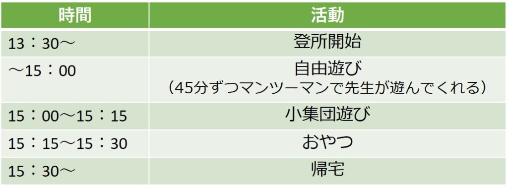 療育機関　親子教室　一日の流れ