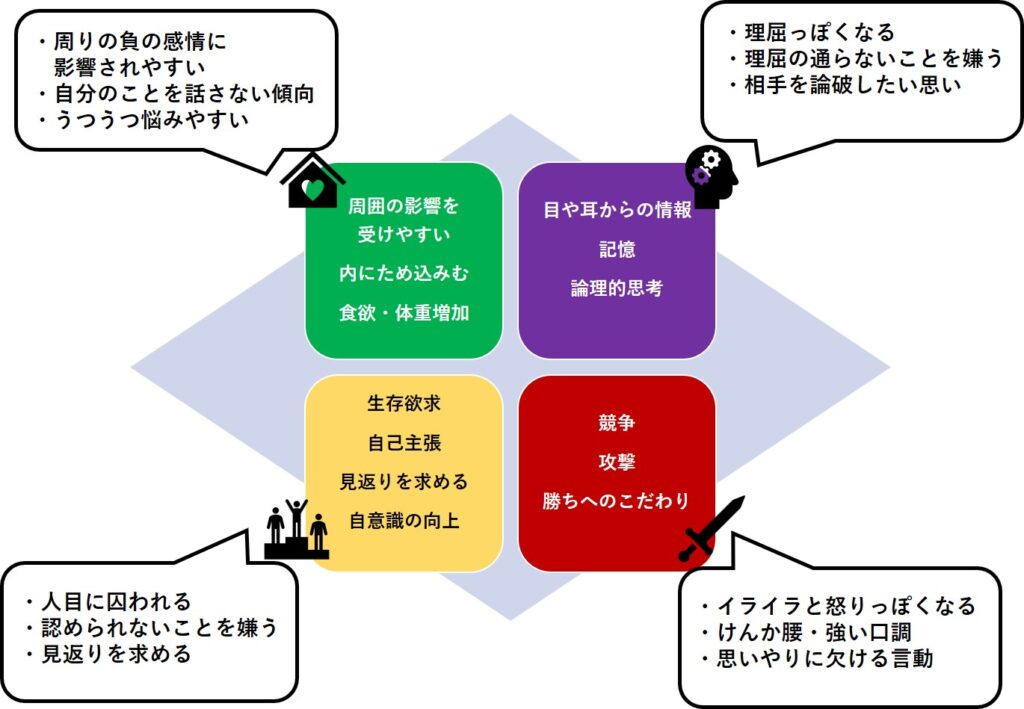 思春期の子どもの思考パターン