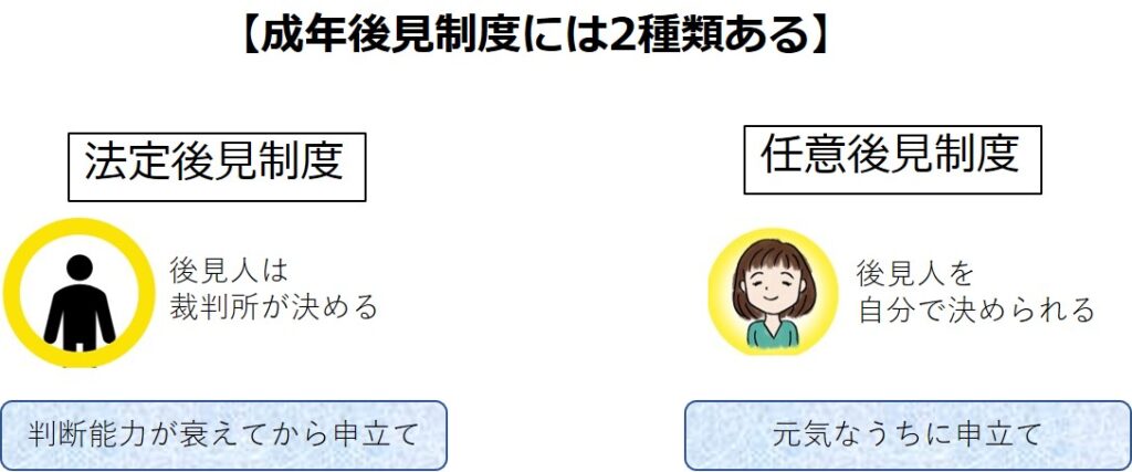 2つの成年後見制度