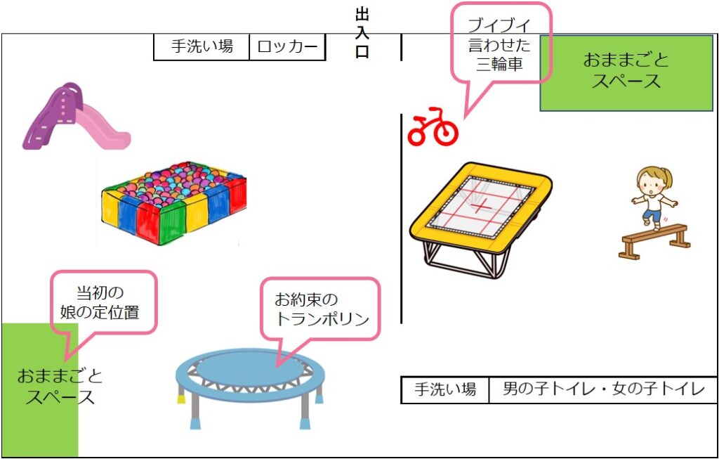 療育機関　親子教室　見取り図