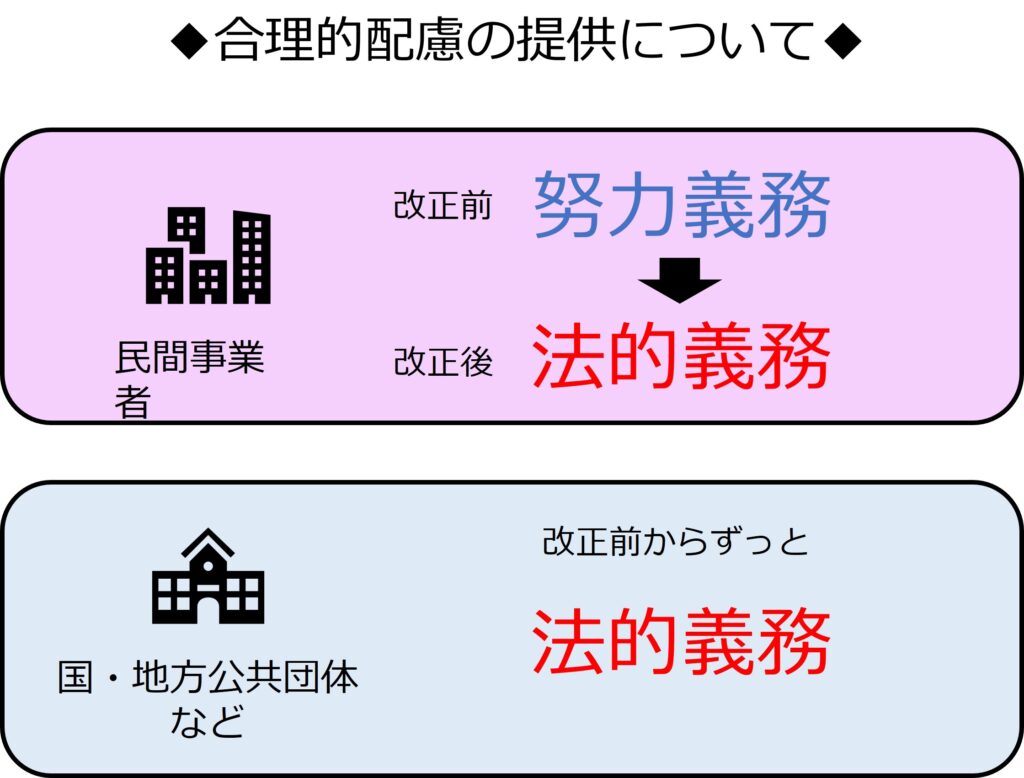 障害者差別解消法　改正のポイント　合理的配慮の提供を義務化